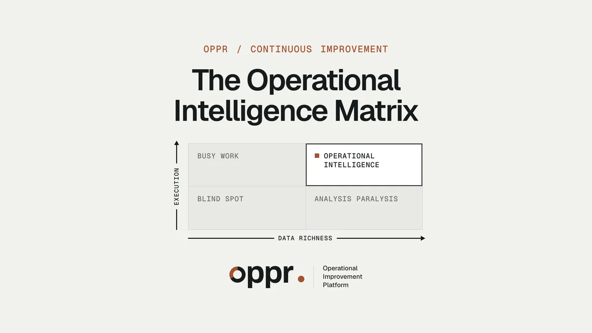 The Operational Intelligence Matrix: data richness across, execution up, with Blind Spot, Busy Work, Analysis Paralysis and Operational Intelligence.